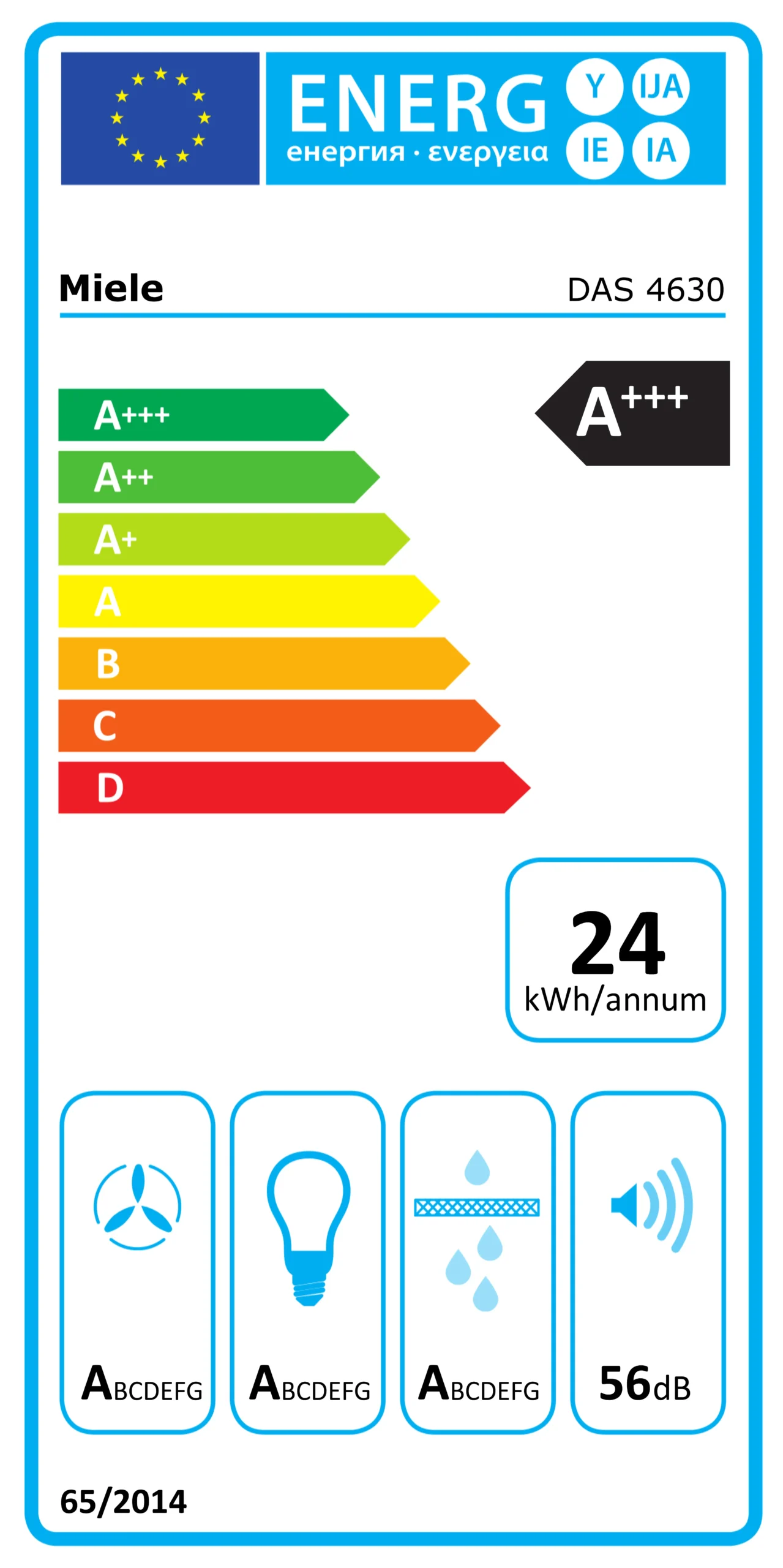 Energetický štítok