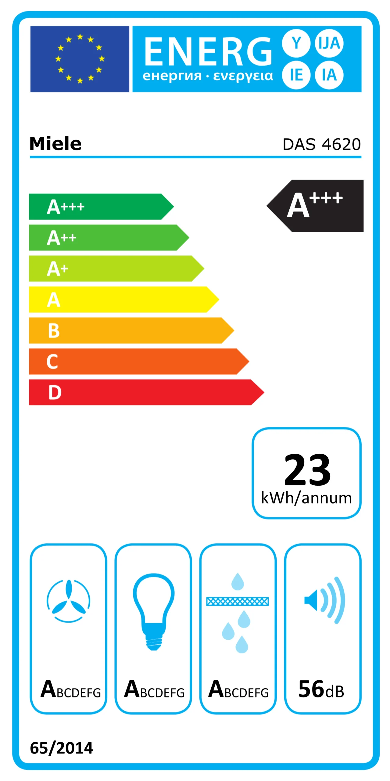 Energetický štítok