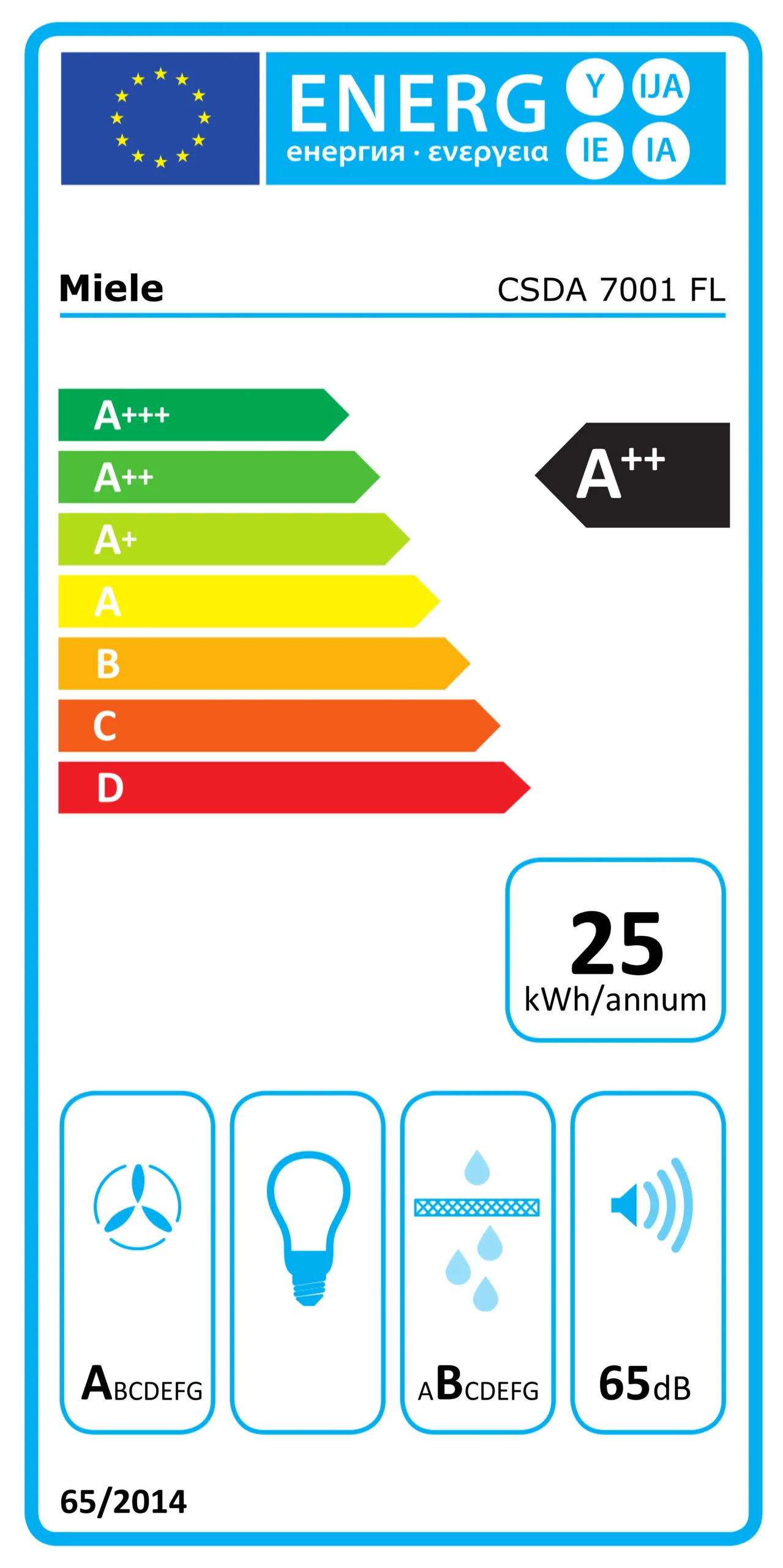 Energetický štítok