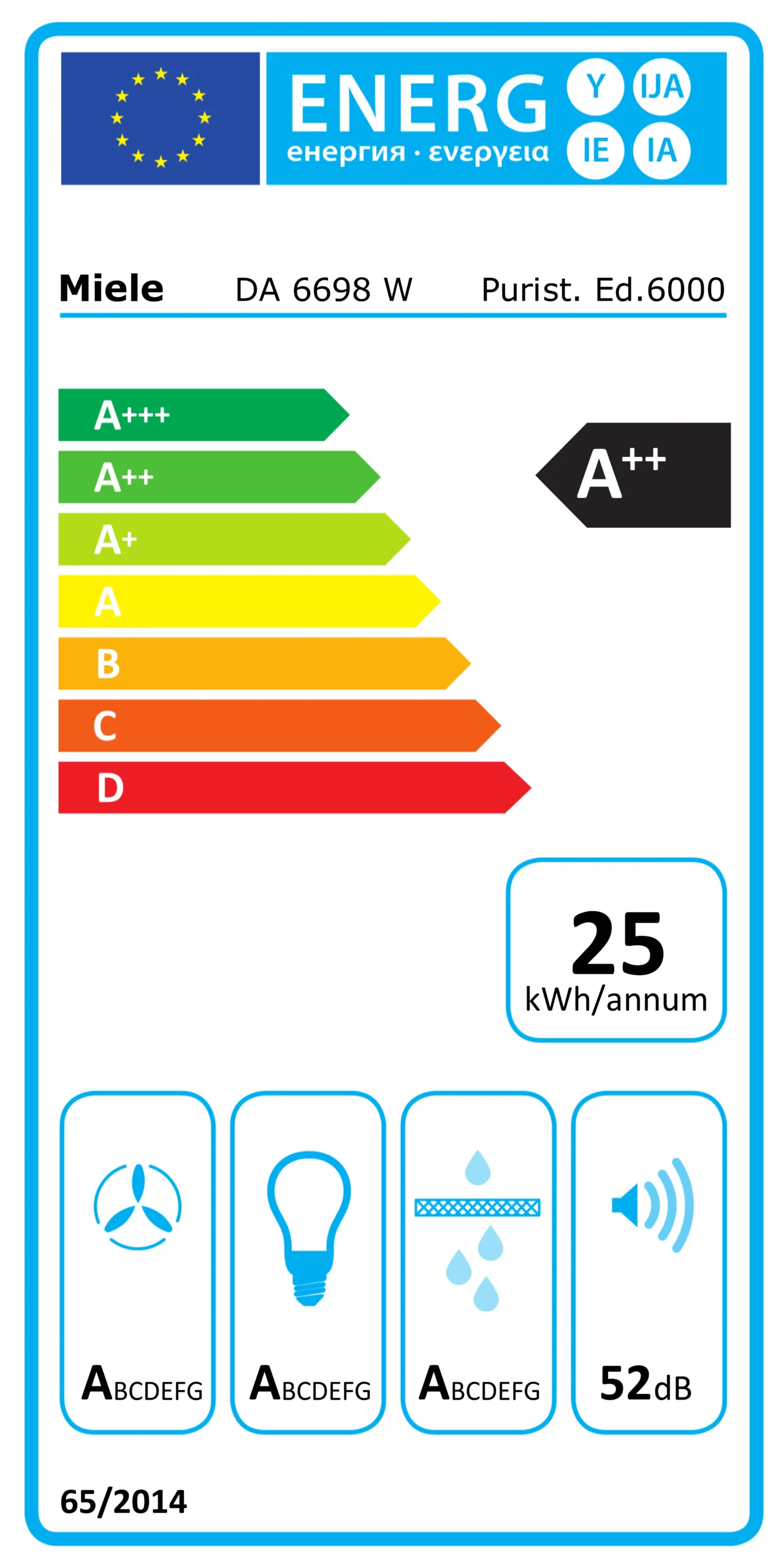Energetický štítok