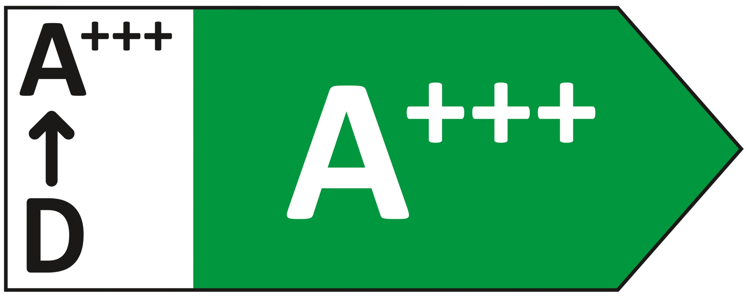 Energetický štítok