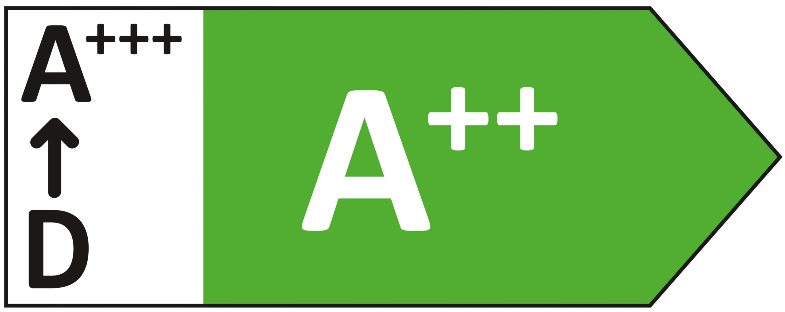 Energetický štítok