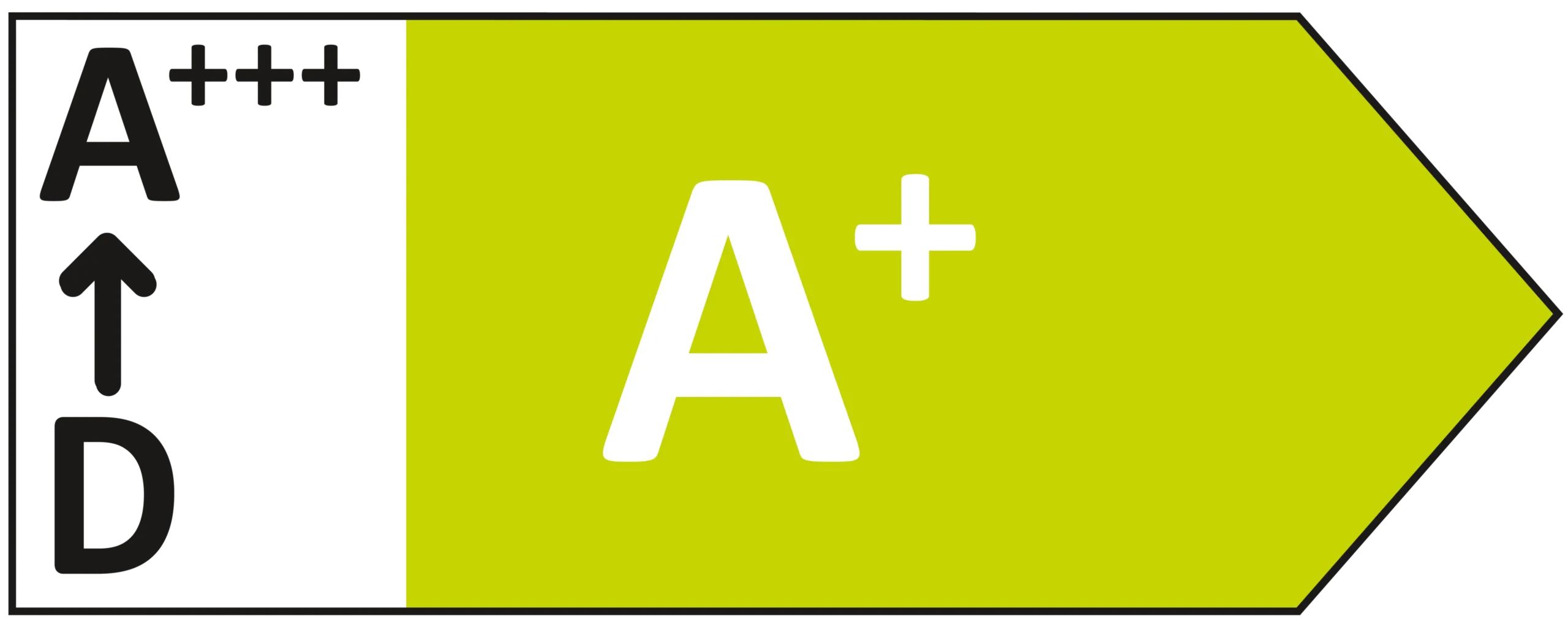 Energetický štítok