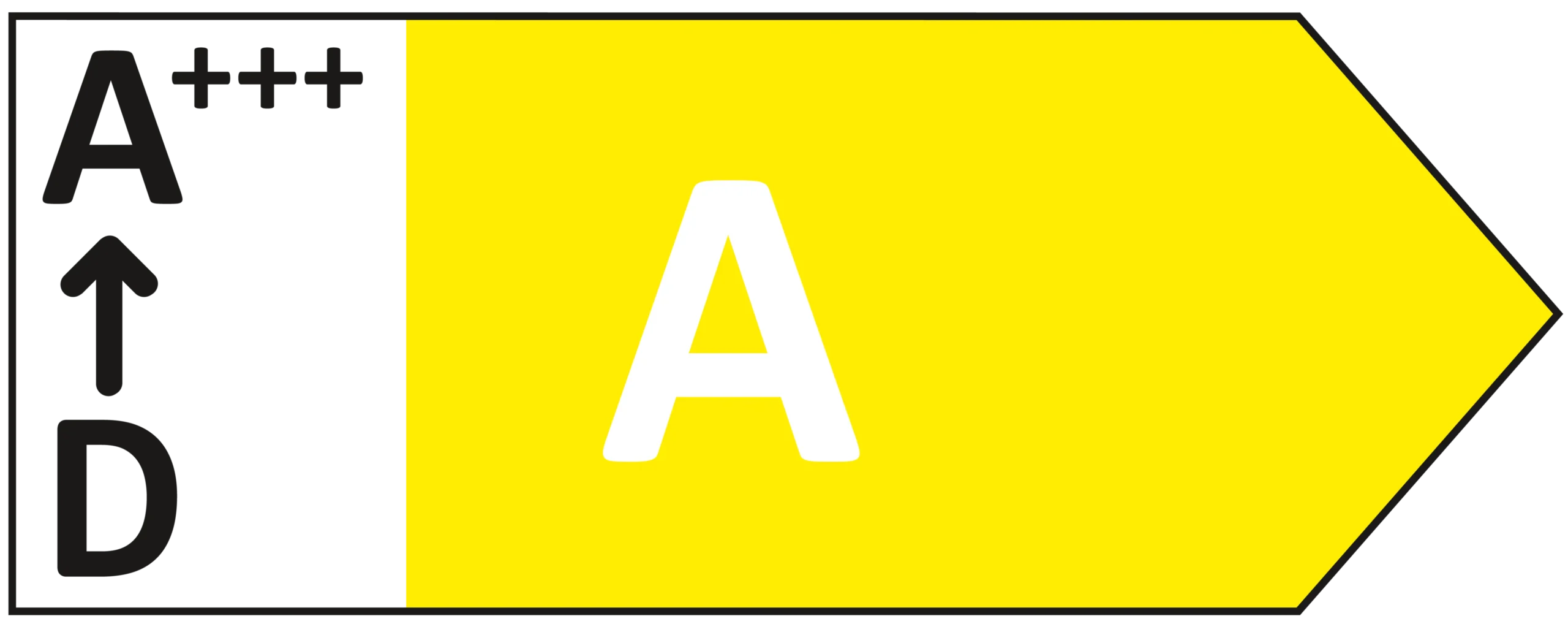 Energetický štítok