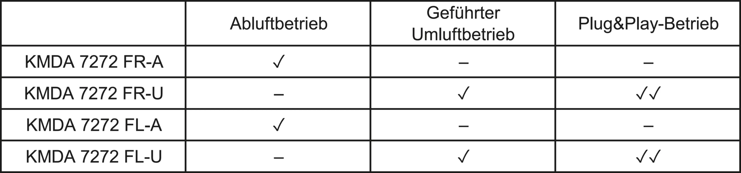 Inštalačné výkresy