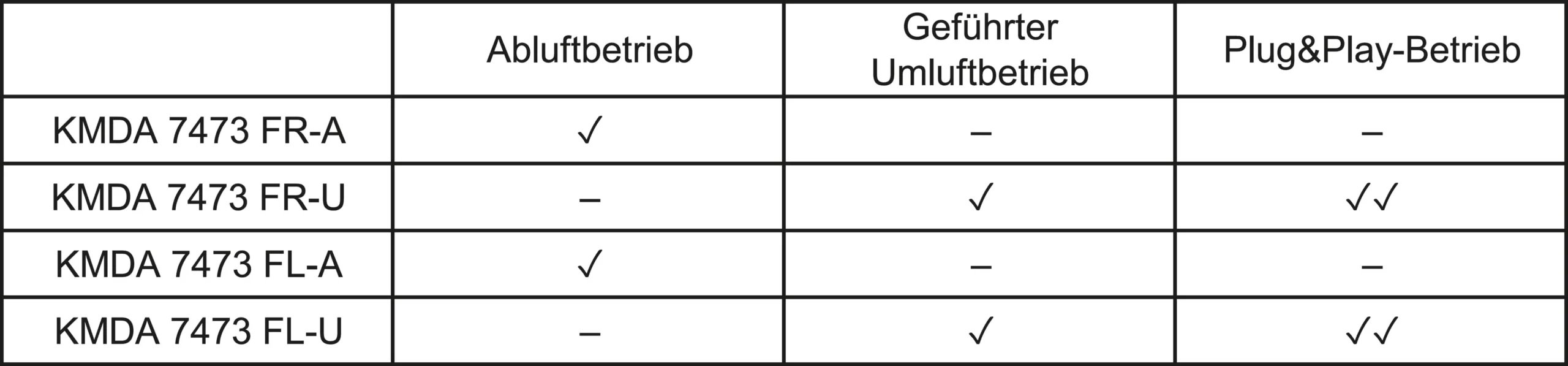Inštalačné výkresy